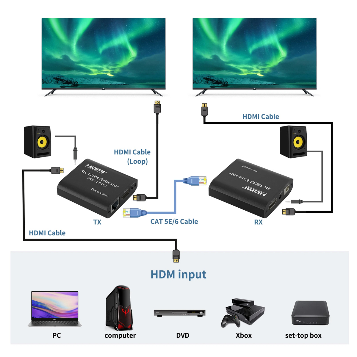 POWERTECH HDMI video extender CAB-H195 μέσω καλωδίου RJ45, 4K/30Hz, με loop, έως 120m - Image 2